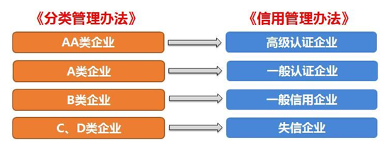 俄罗斯专享会供应链顺利通过“AEO高级认证企业”认证